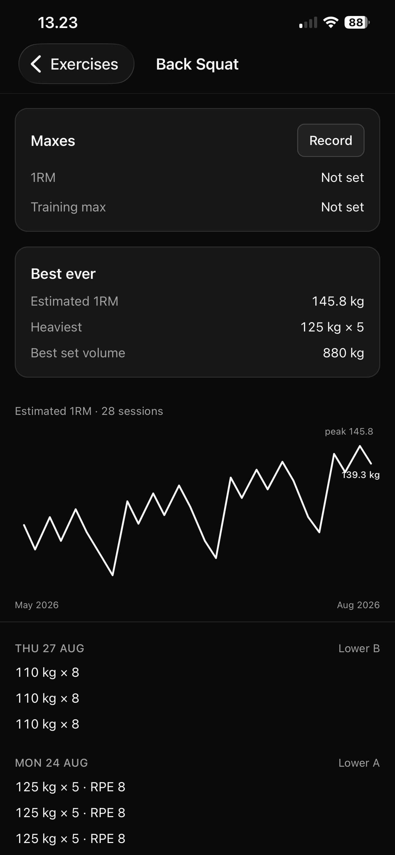 One exercise over time: best-ever numbers, an estimated one-rep-max line across 28 sessions, and the sets behind the most recent ones